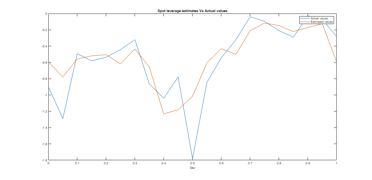 Click here for the graphical output of this example (link to Ro.S.A. website).